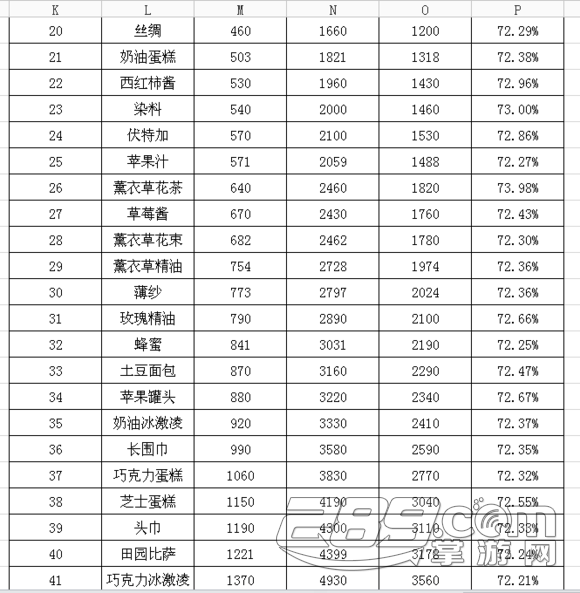 初夏的休闲牛仔裤这样穿 轻松解决你的时尚问题【乐鱼体育app】(图2) 乐鱼app
