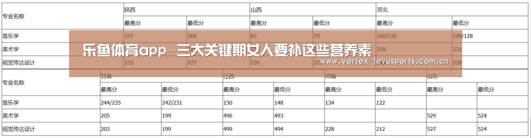 乐鱼体育app-三大关键期女人要补这些营养素(图4) 乐鱼官网